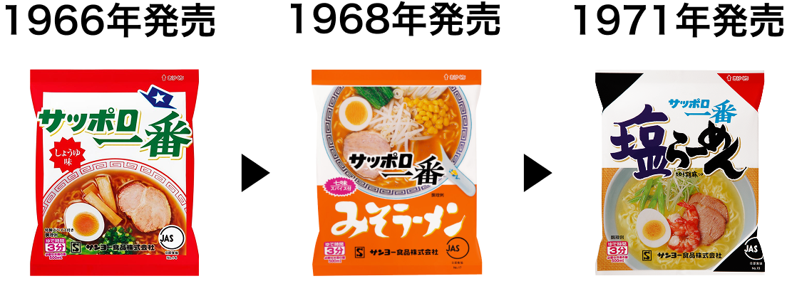 1966年発売 しょうゆ味 → 1968年発売 みそラーメン → 1971年発売 塩らーめん