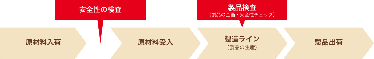 サッポロ一番を安心してお楽しみいただけますように。